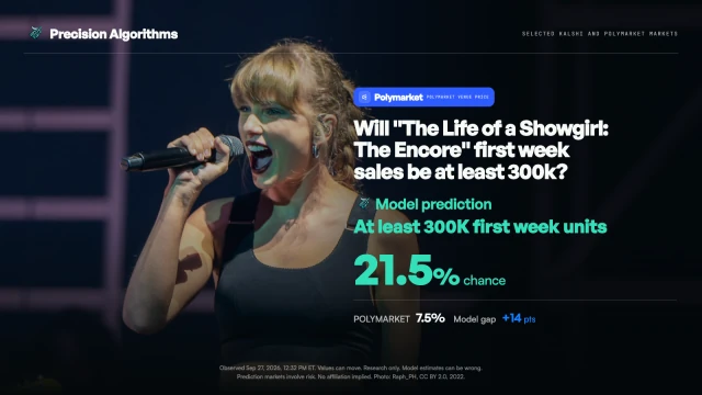 Original music sales research artwork with an archival photograph of Taylor Swift. Historical observation: September 27, 2026.