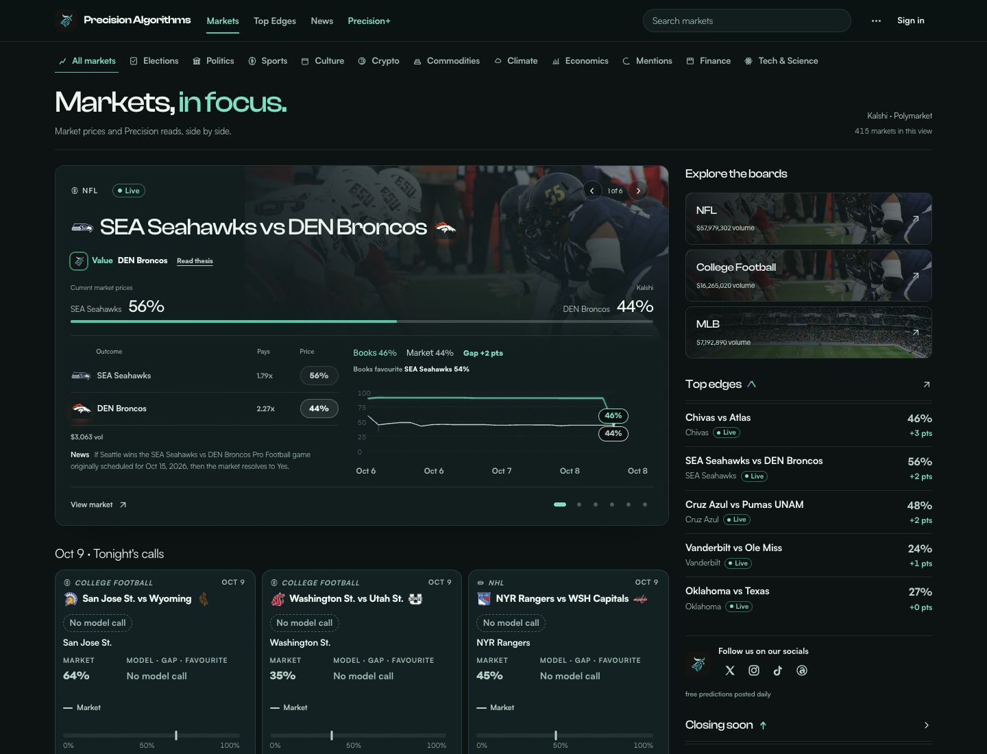 Precision’s featured market tile: Seahawks versus Broncos, captured October 9, 2026.